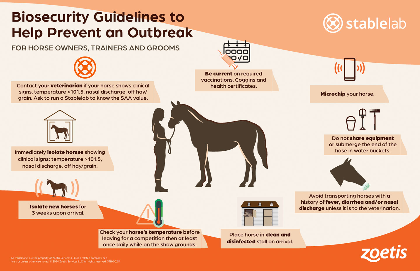 Biosecurity guidelines to help prevent an outbreak